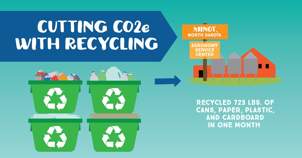 Infographic Explaining Recycling Program